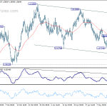 euraud20180517a1