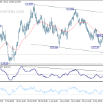 euraud20180518a1