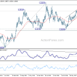 euraud20180519w3