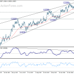 euraud20180521a2