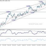 euraud20180526w2