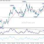 euraud20180526w3