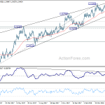 euraud20180528a2