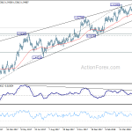 euraud20180530a2