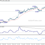 eurchf20180505w2