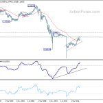 eurchf20180505w4