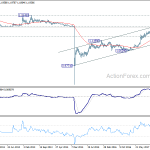 eurchf20180512w3