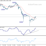 eurchf20180519w4