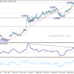 eurchf20180525a2