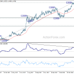 eurchf20180529a2