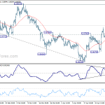 eurgbp20180505w1