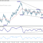 eurgbp20180505w2