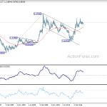 eurgbp20180505w4