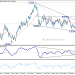 eurgbp20180512w2