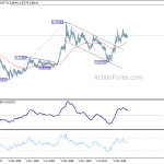 eurgbp20180512w4