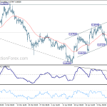 eurgbp20180515a1