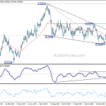 eurgbp20180522a2