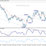 eurgbp20180523a1