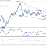 eurgbp20180526w2