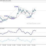 eurgbp20180526w4