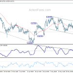 eurgbp20180530a1