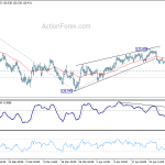 eurjpy20180505w1