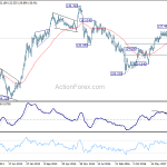 eurjpy20180505w3