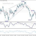 eurjpy20180522a1