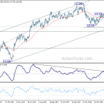 eurjpy20180525a2