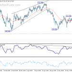 eurjpy20180526w1