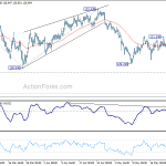 eurjpy20180528b1