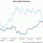 euro