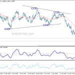 eurusd20180505w1