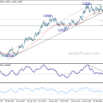 eurusd20180505w2