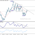 eurusd20180505w4