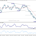 eurusd20180512w1