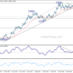 eurusd20180518a2