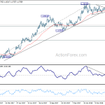 eurusd20180518b2