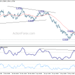 eurusd20180519w1