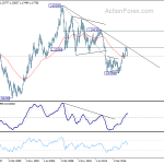 eurusd20180519w4