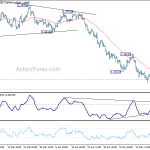 eurusd20180526w1