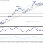 eurusd20180526w2