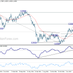 eurusd20180526w3