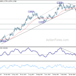 eurusd20180528a2