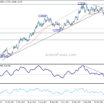 eurusd20180528b2