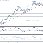 eurusd20180529a2