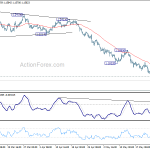 eurusd20180529b1