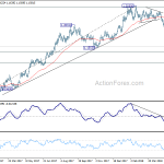 eurusd20180529b2