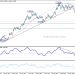 eurusd20180530a2