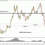 forextime20180502061